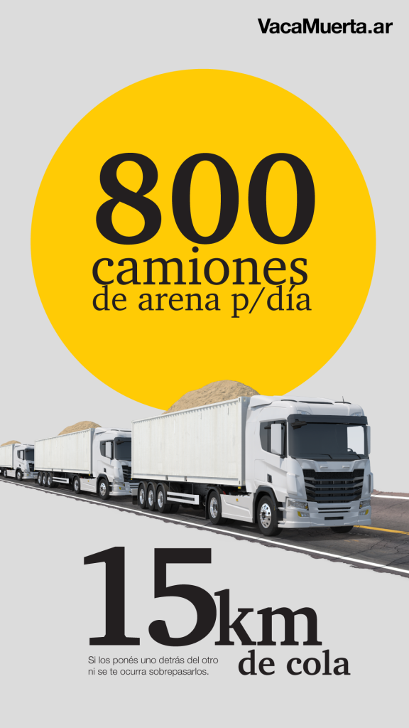 El transporte de 800 camiones diarios de arena en Vaca Muerta no solo refleja la magnitud de la operación, sino también la oportunidad de optimizar la logística y reducir el impacto en las rutas